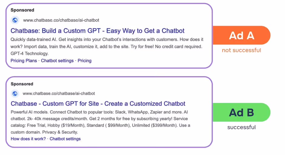 Ultimate Guide to PPC Marketing for SaaS & Tech Aimers