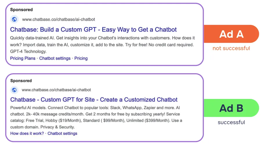 Ultimate Guide to PPC Marketing for SaaS & Tech Aimers