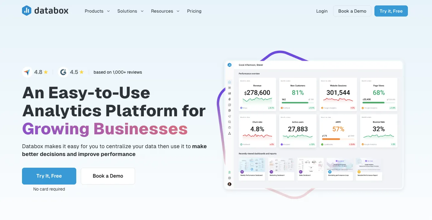 Databox Ultimate Guide to PPC Marketing for SaaS & Tech Aimers