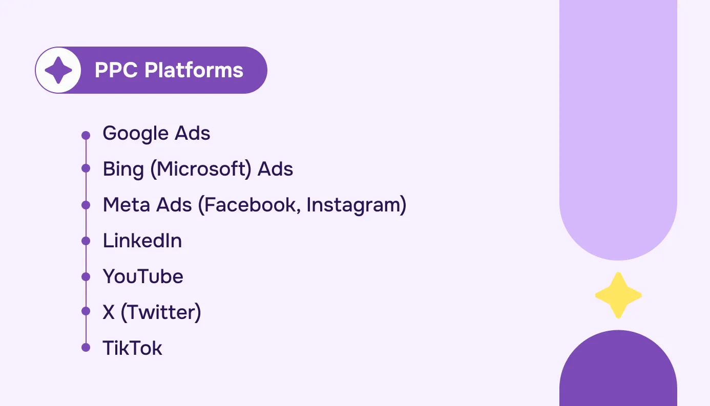 Ultimate Guide to PPC Marketing for SaaS & Tech Aimers