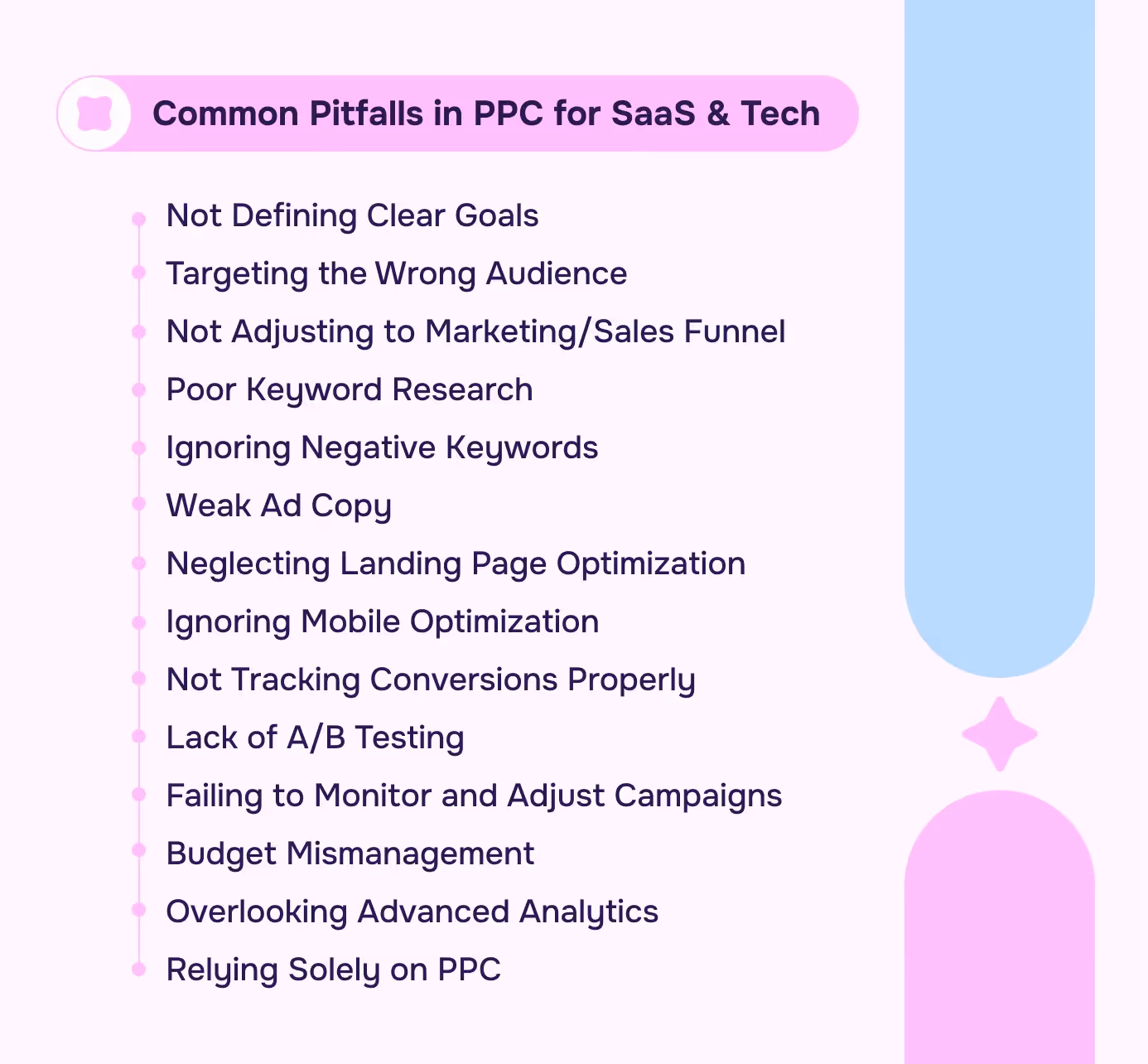 Ultimate Guide to PPC Marketing for SaaS & Tech Aimers