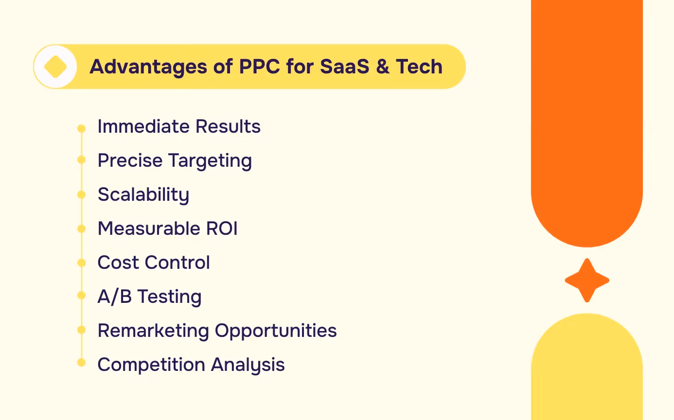 Ultimate Guide to PPC Marketing for SaaS & Tech Aimers