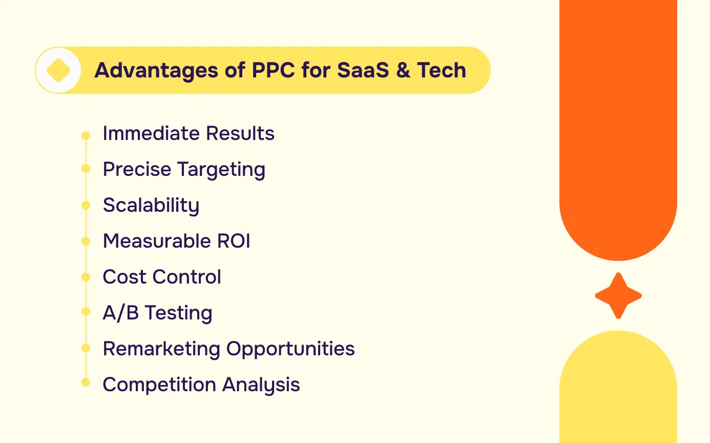 Ultimate Guide to PPC Marketing for SaaS & Tech Aimers