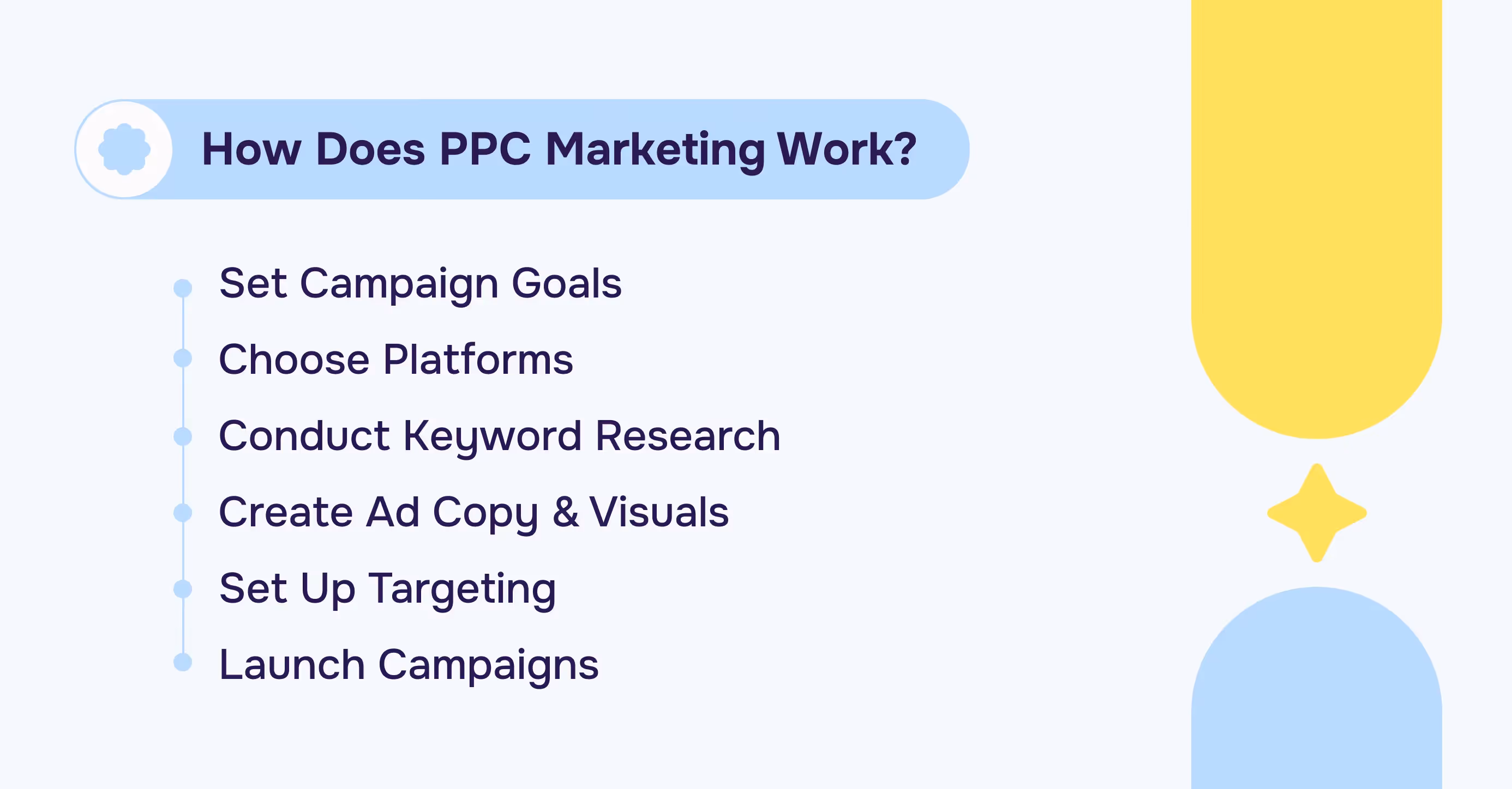 Ultimate Guide to PPC Marketing for SaaS & Tech Aimers
