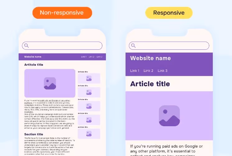 Google Ads Optimizations saas tech Aimers mobile optimization