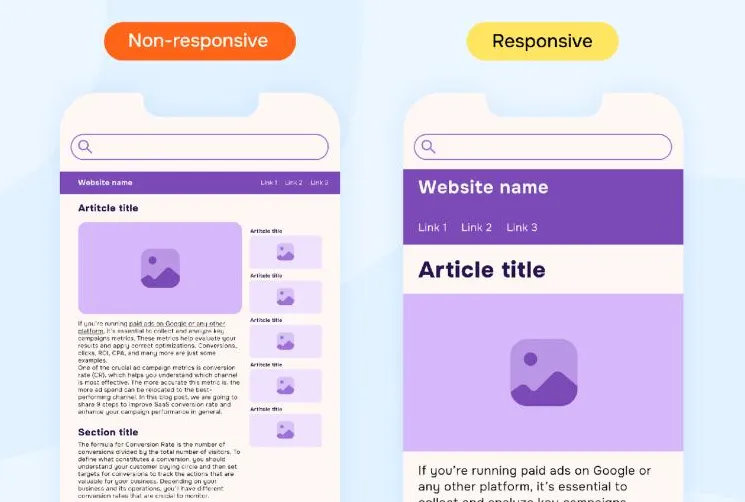 Google Ads Optimizations saas tech Aimers mobile optimization