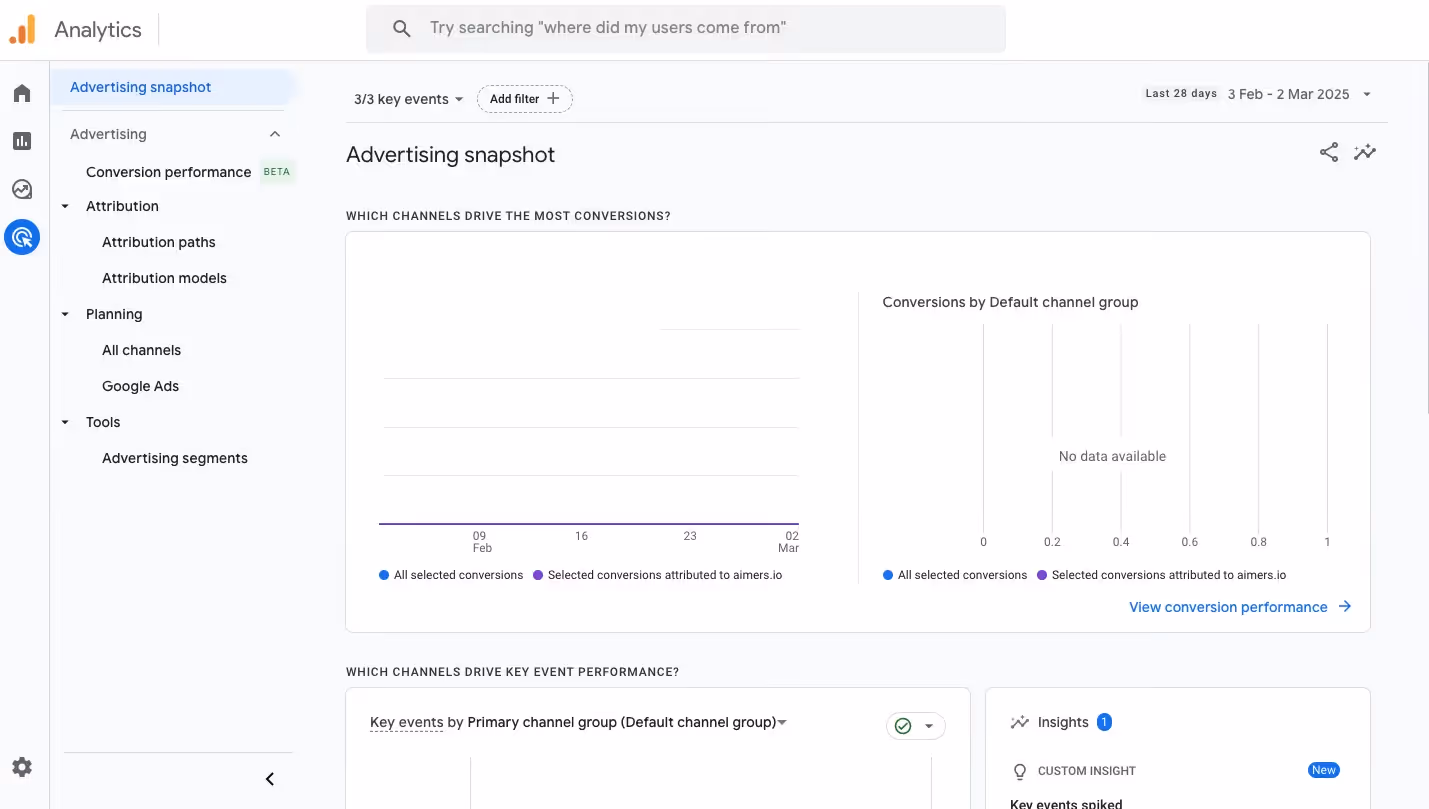 Google Analytics 4 Best PPC Tools