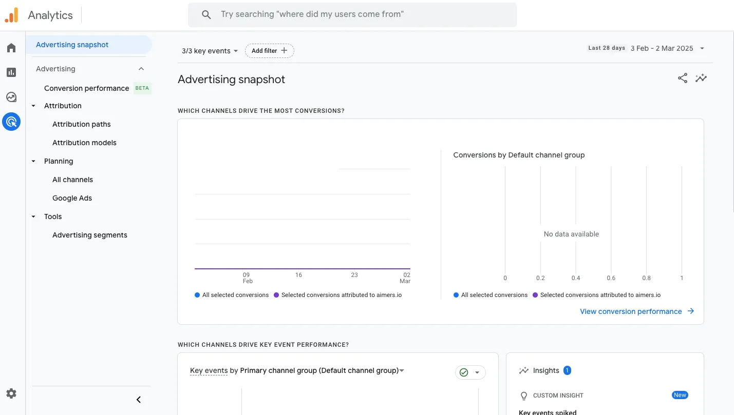 Google Analytics 4 Best PPC Tools