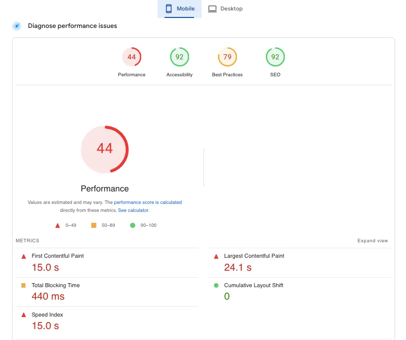 Google Page Speed Insights What Is Conversion Rate Optimization? The Ultimate Guide to CRO