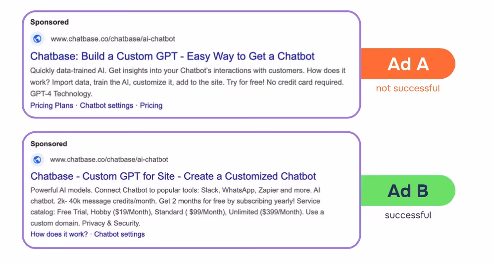 Chatbase Google Ads Examples Paid Search Ad Copy Best Practices