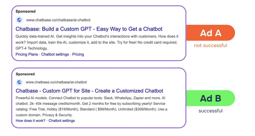 Chatbase Google Ads Examples  Paid Search Ad Copy Best Practices