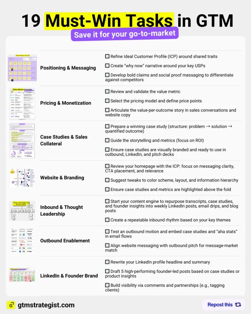 19 Must-Win Tasks in GTM