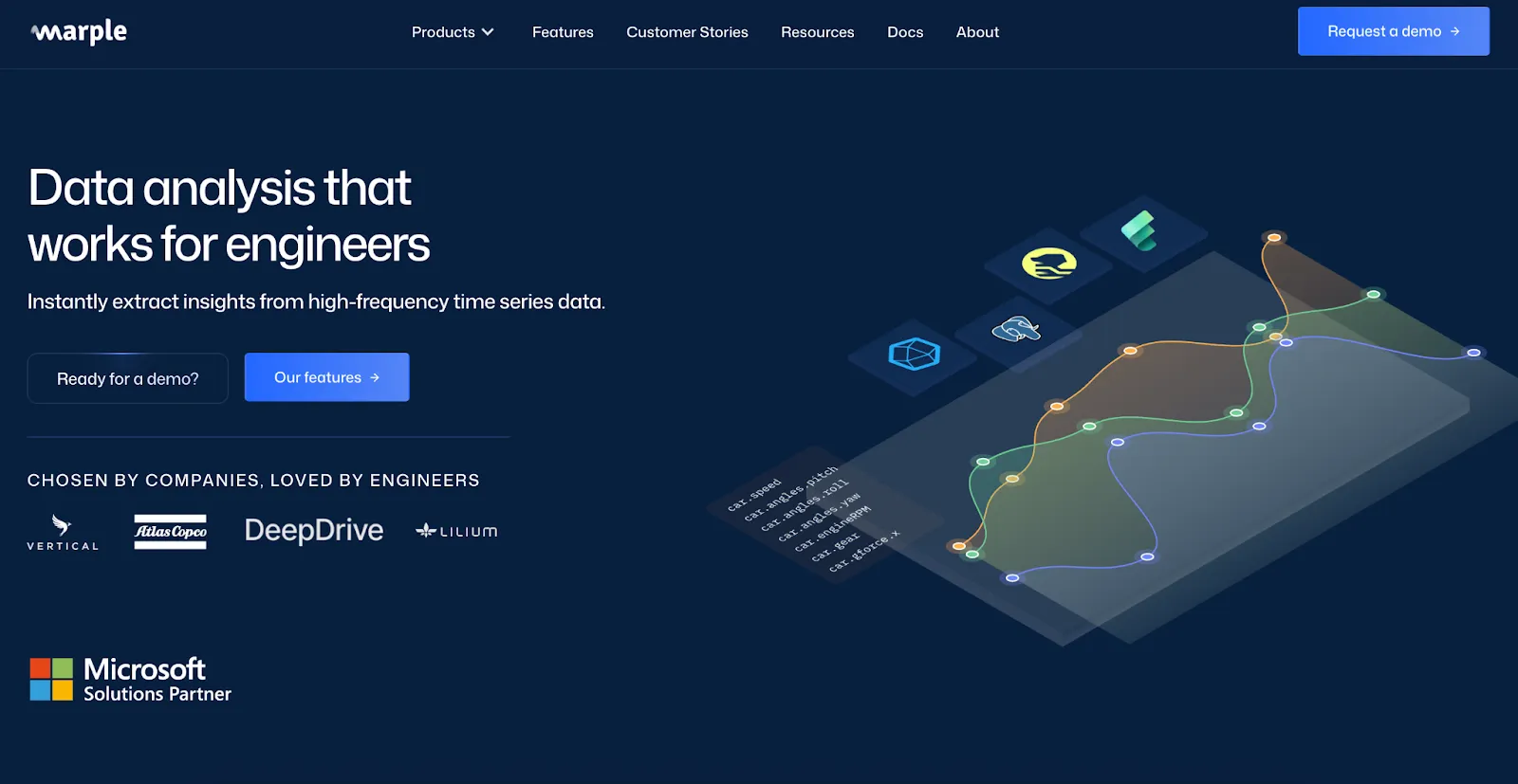 Tool to Visualize and Compare A/B Test Results 