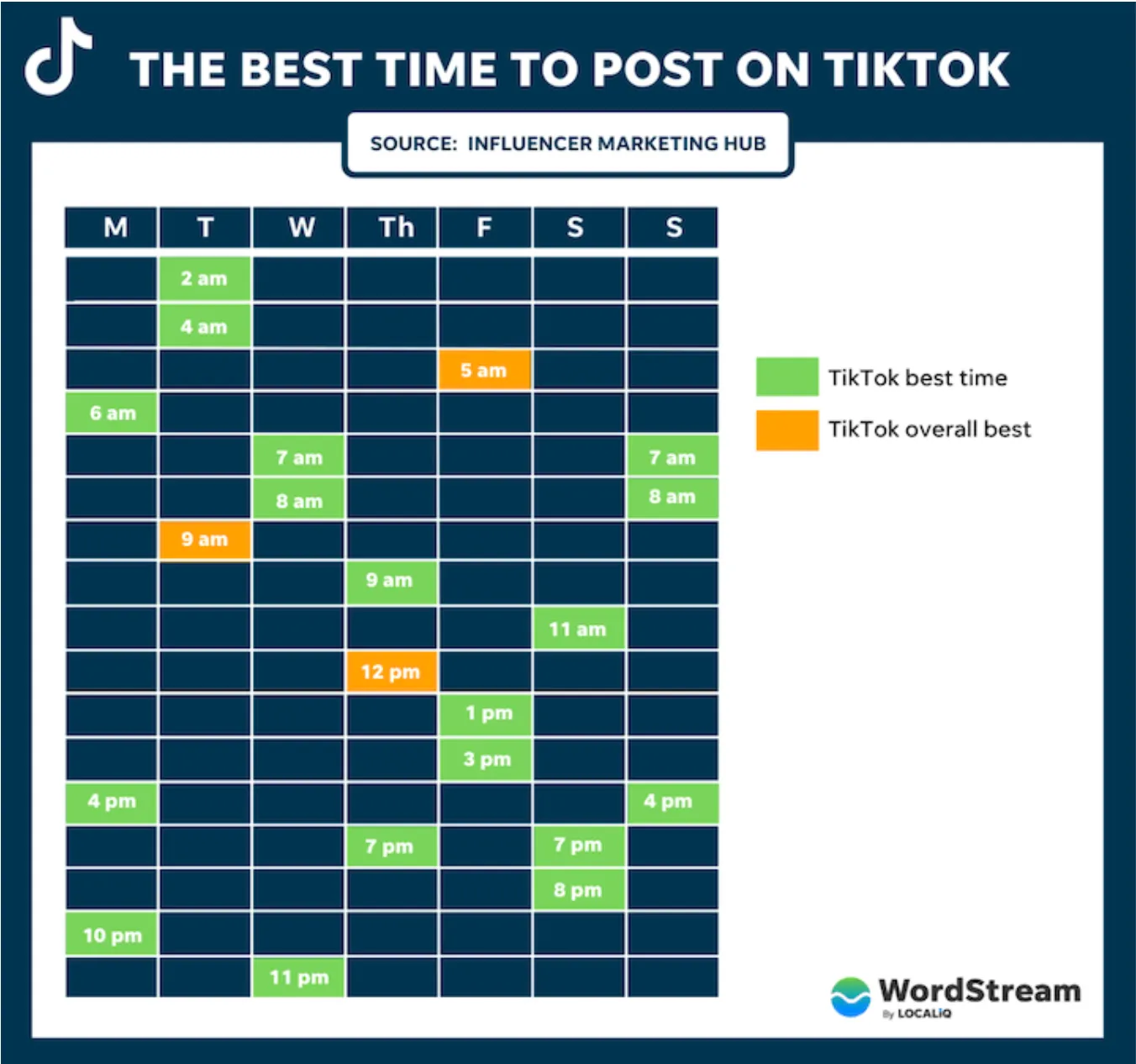 The Best Time to Post on Tikok