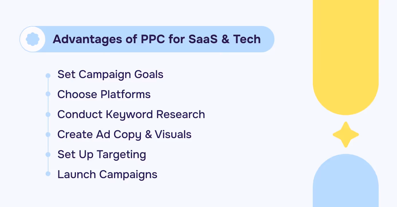 Paid Channels That Drive Pipeline