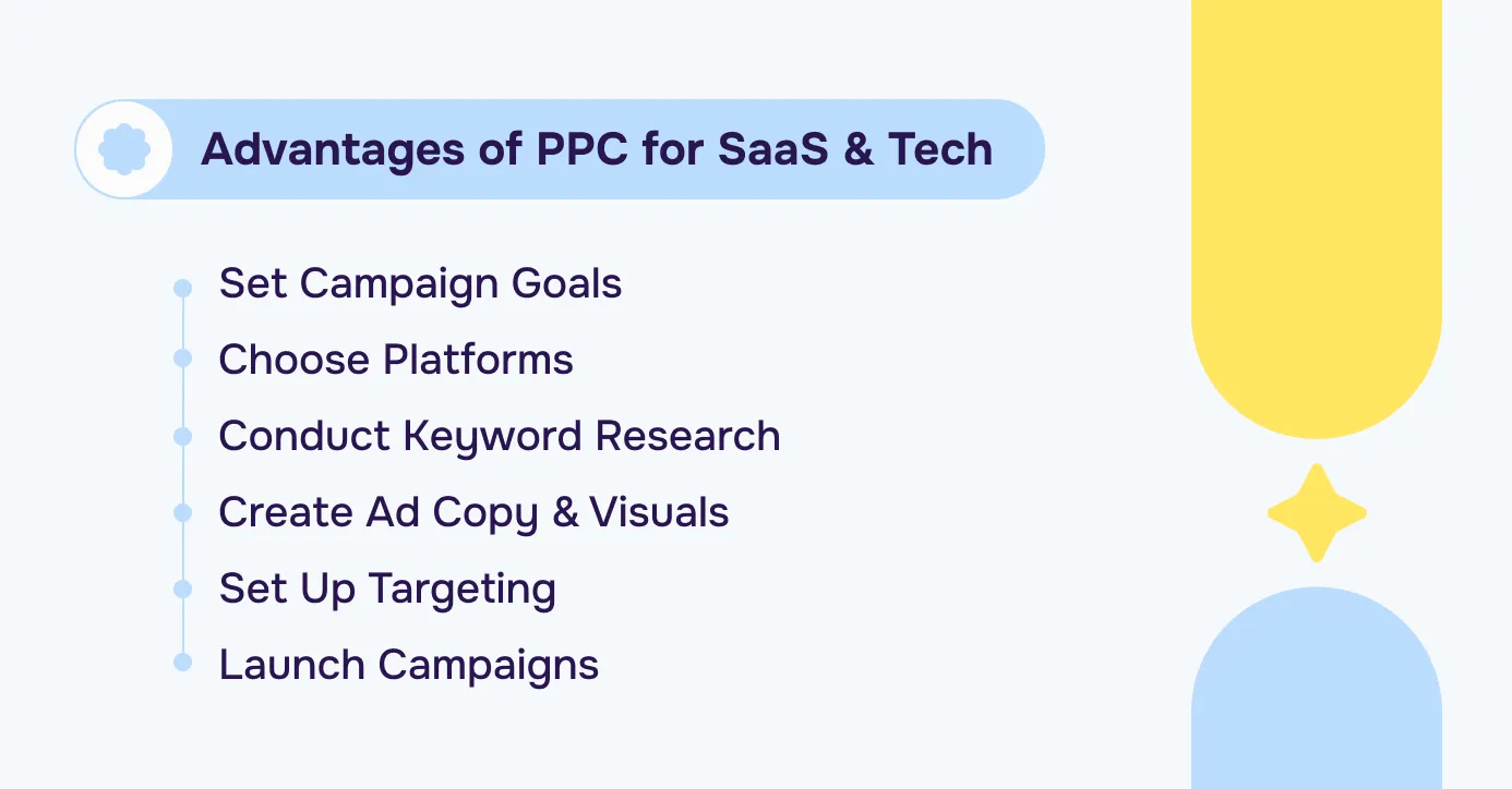 Paid Channels That Drive Pipeline