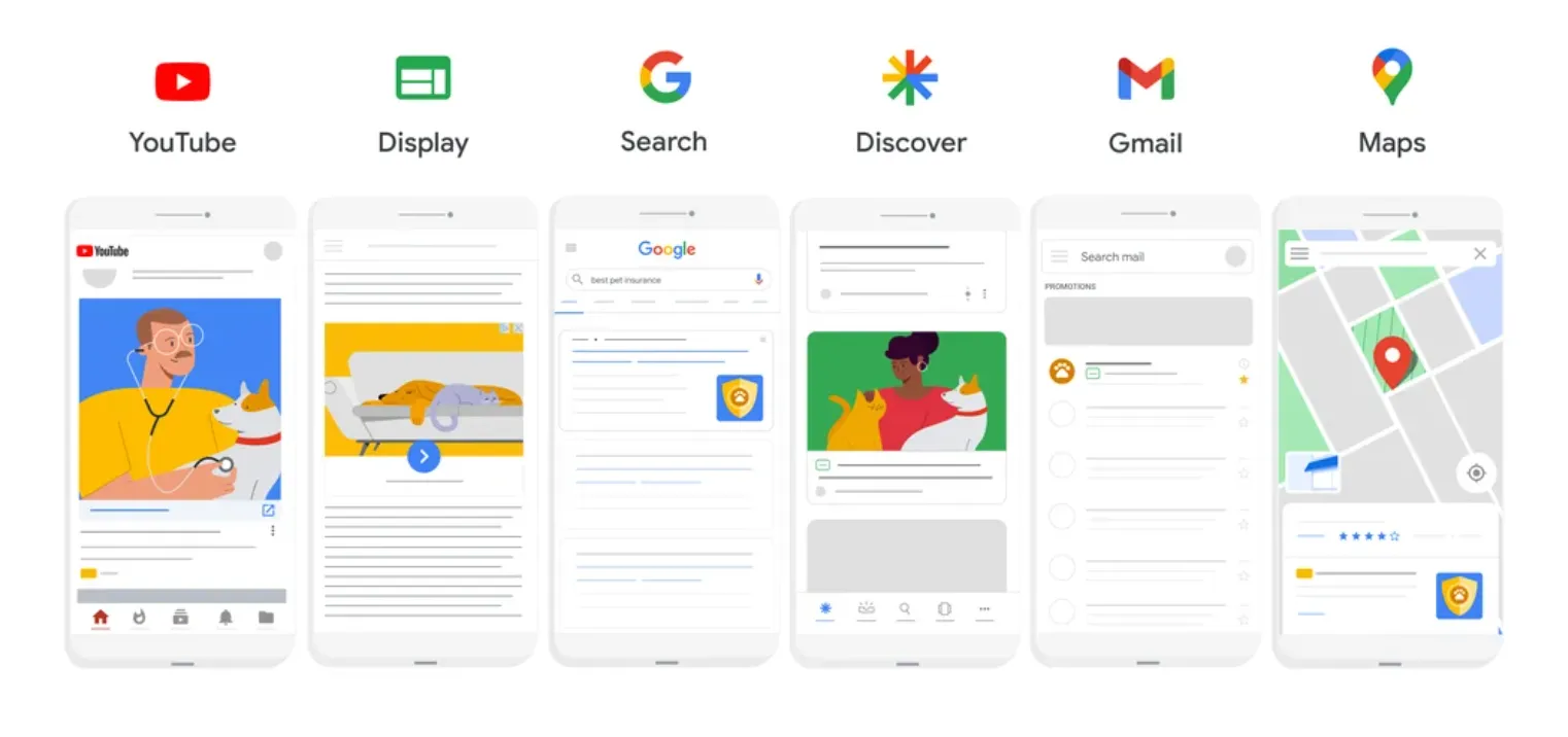 Google PMax Campaigns