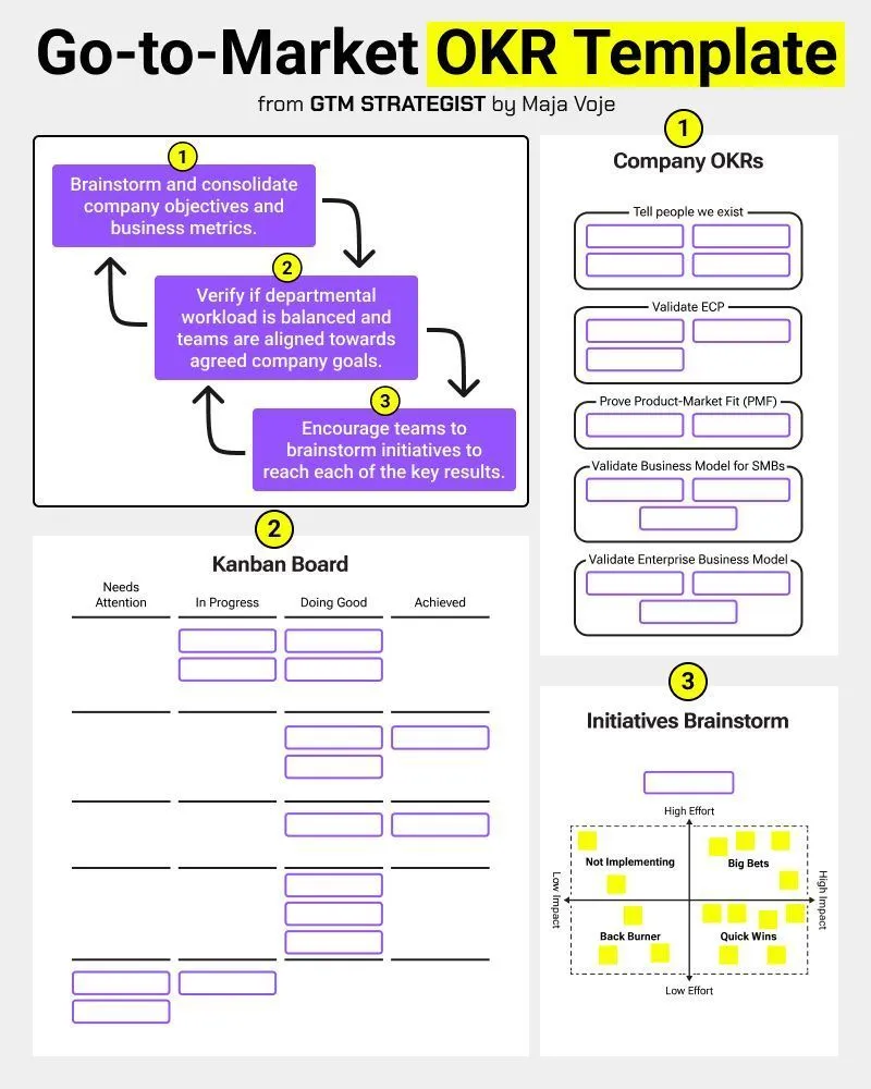 Infographic:Go-to-Market OKR Template