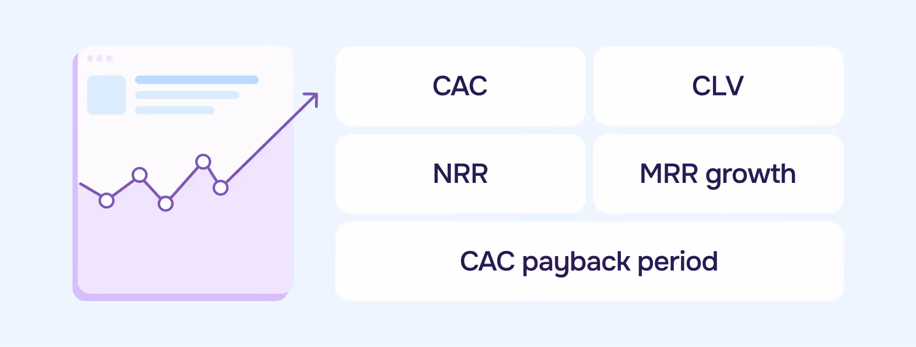 SaaS KPIs Dashboard