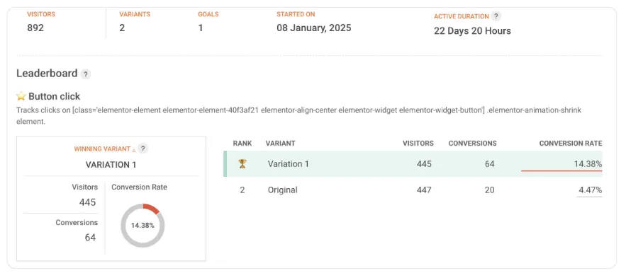 DentalSave Case Study: stats