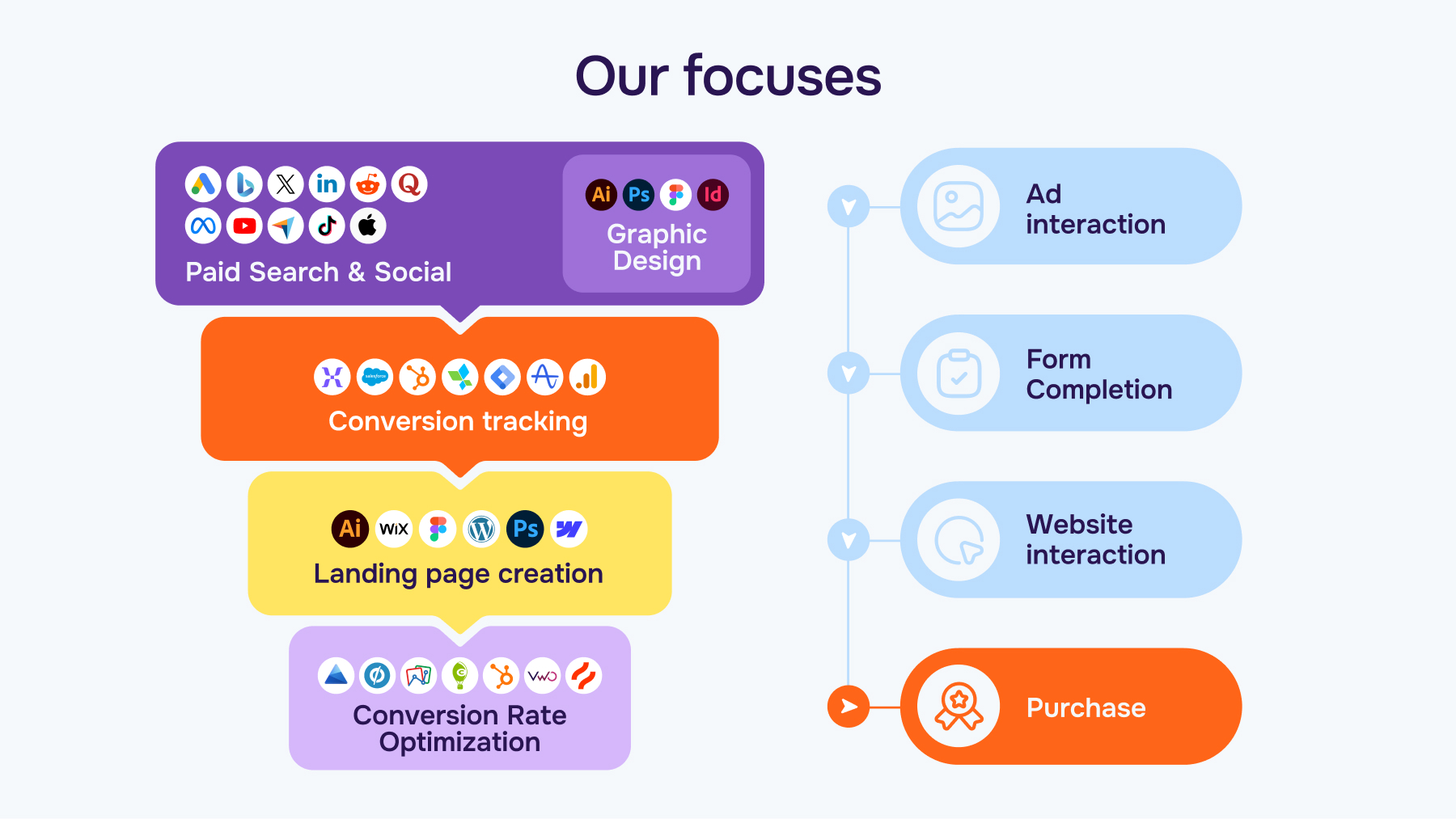 Main services Aimers Agency offers