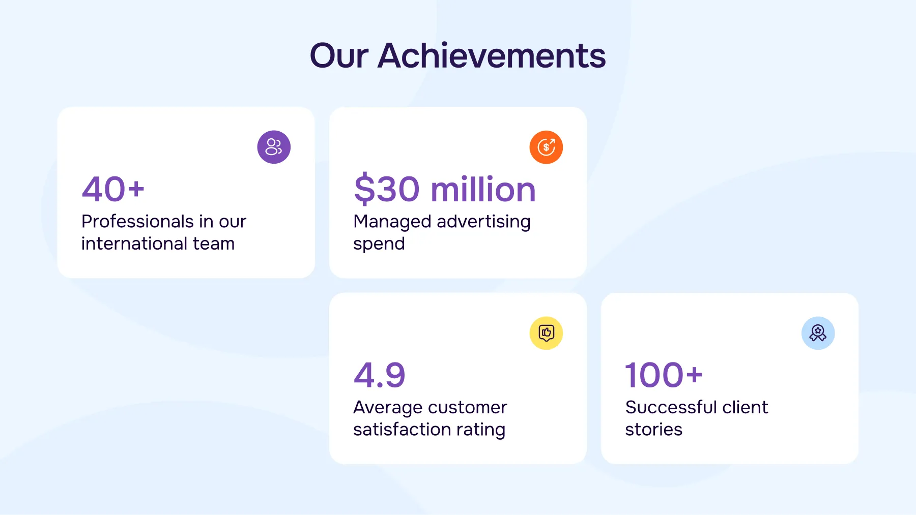 Achievements of Aimers Agency