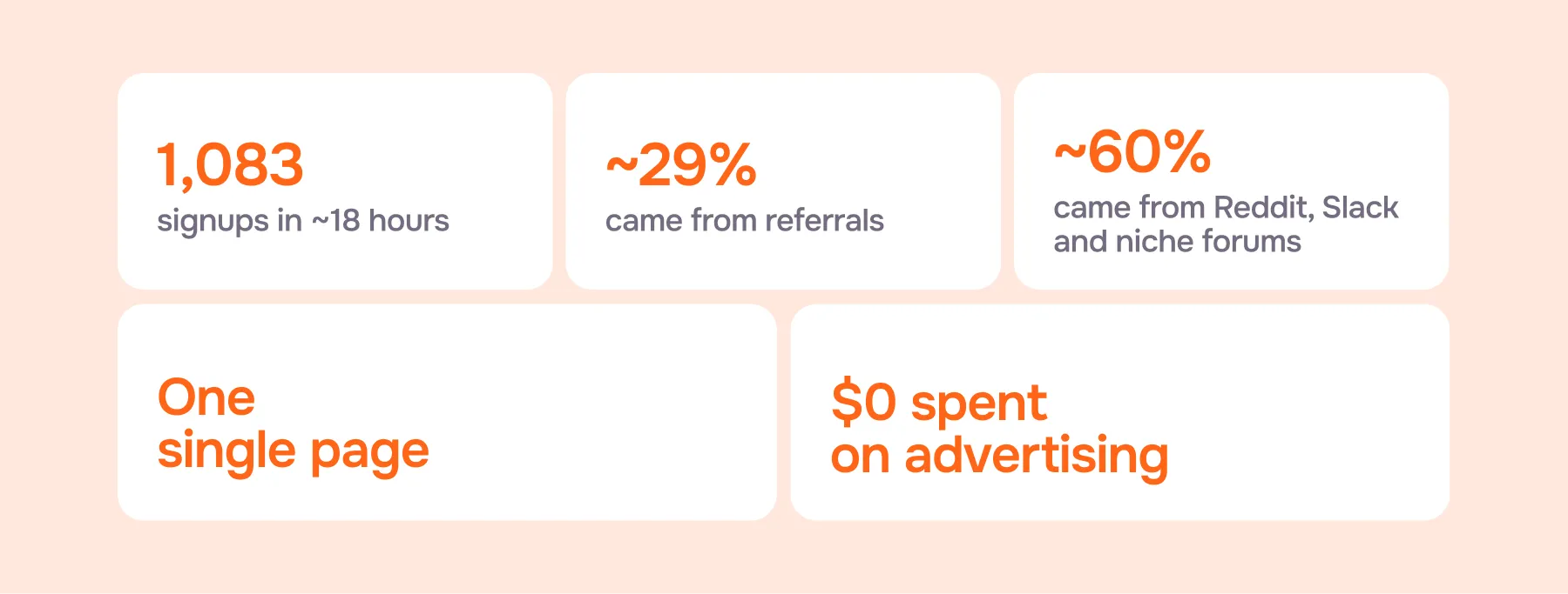 Aimers case study: results in numbers