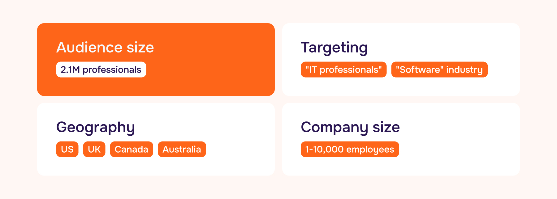 Targeting table