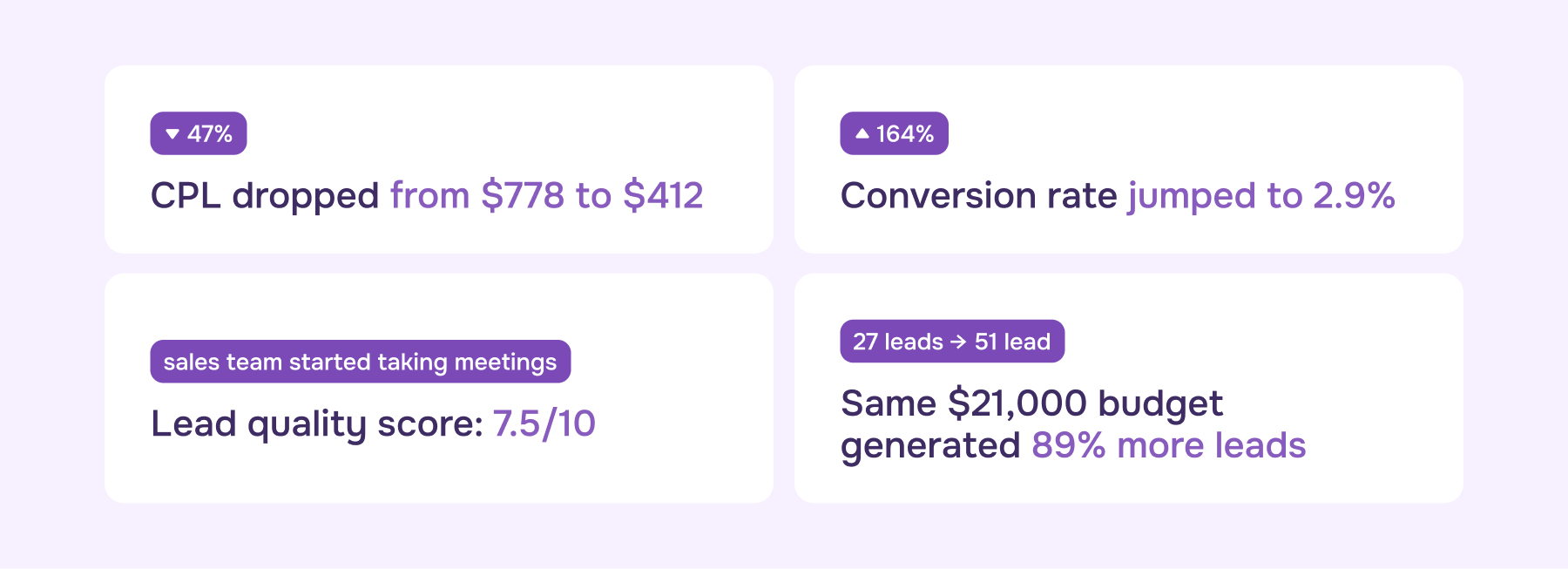 Case study results