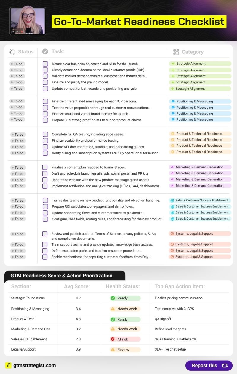 AImers Digest: expert's content - do-to-market readiness checklist