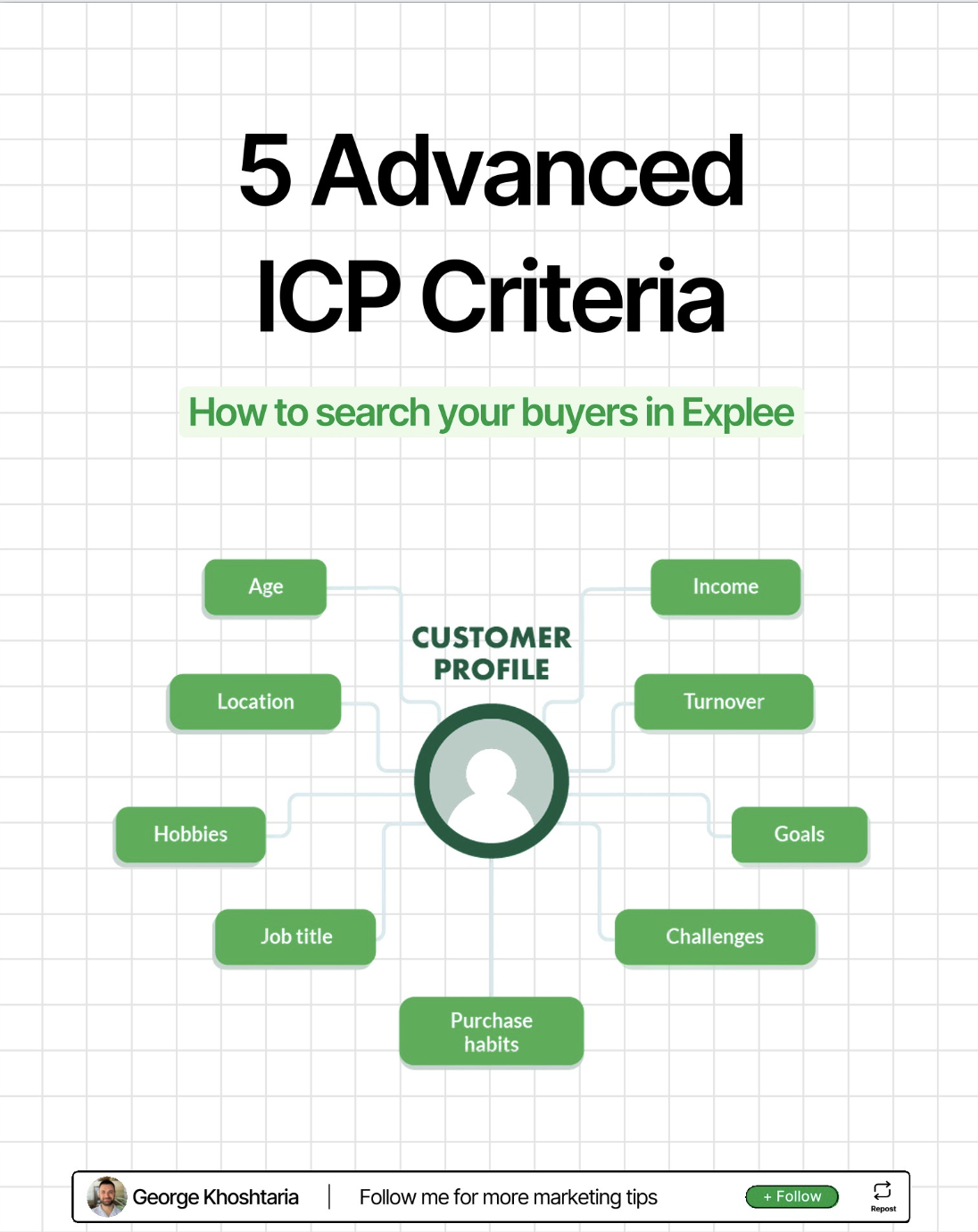 AImers Digest: expert's content - 5 advanced IP criteria