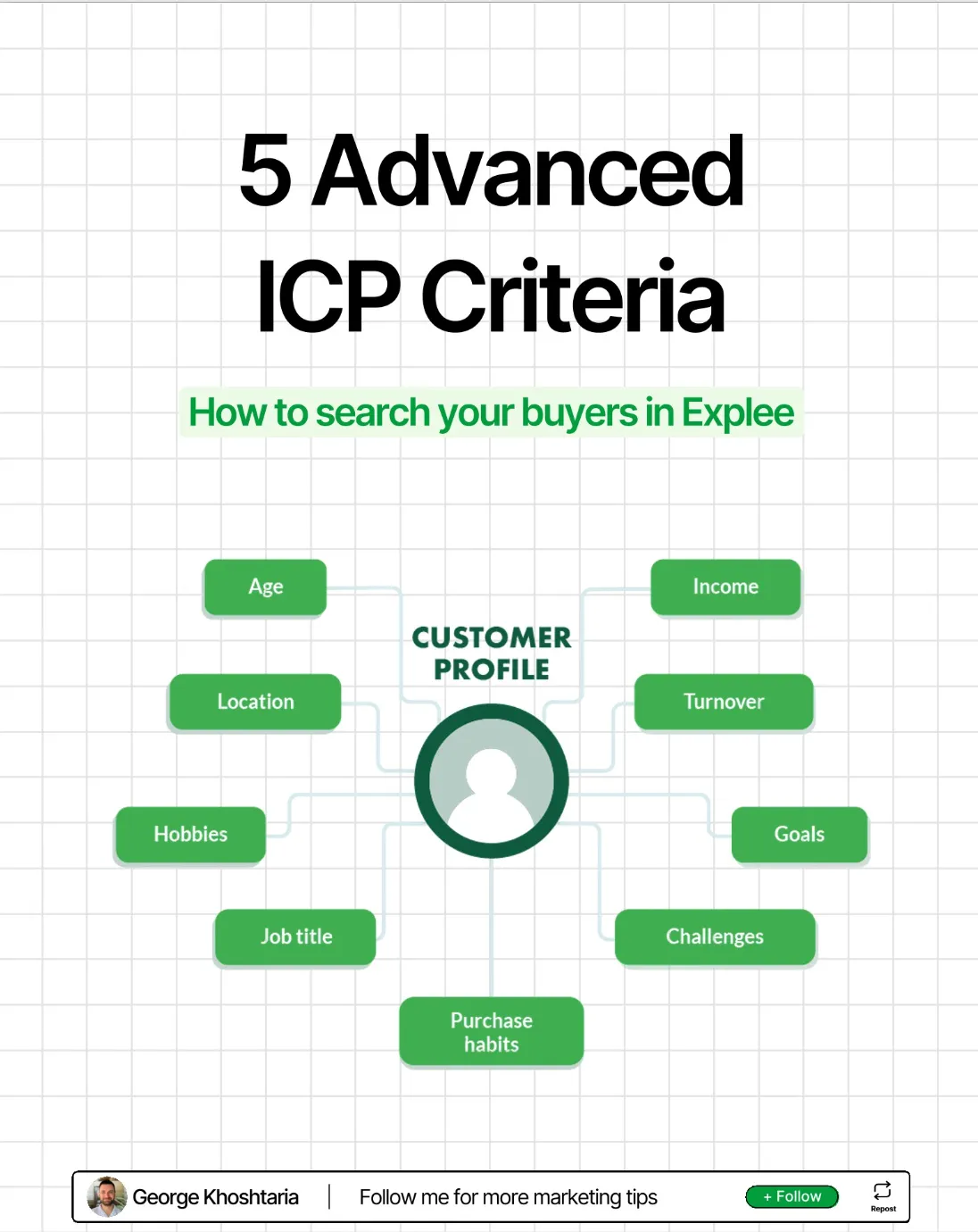 AImers Digest: expert's content - 5 advanced IP criteria