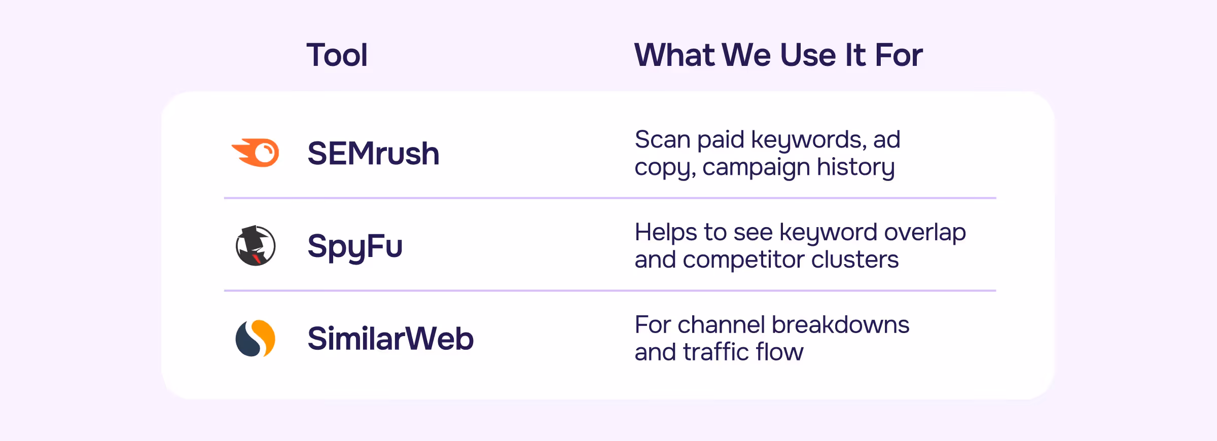 Professional tools for PPC competitor research