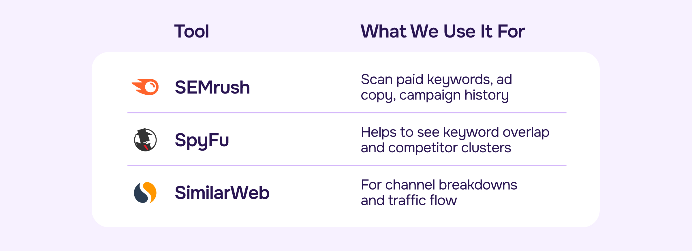 Professional tools for PPC competitor research