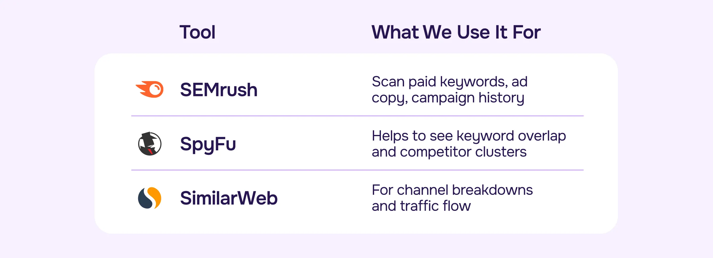 Professional tools for PPC competitor research