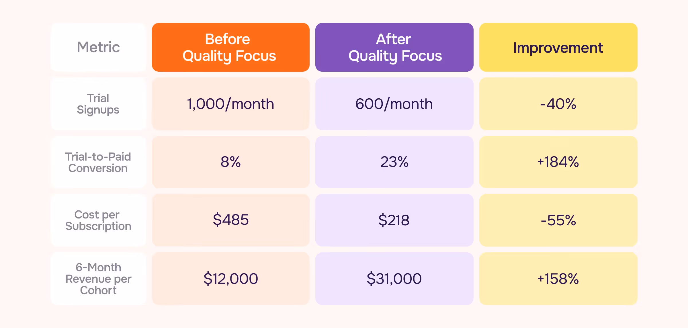Table: Trial Quality vs. Trial Quantity