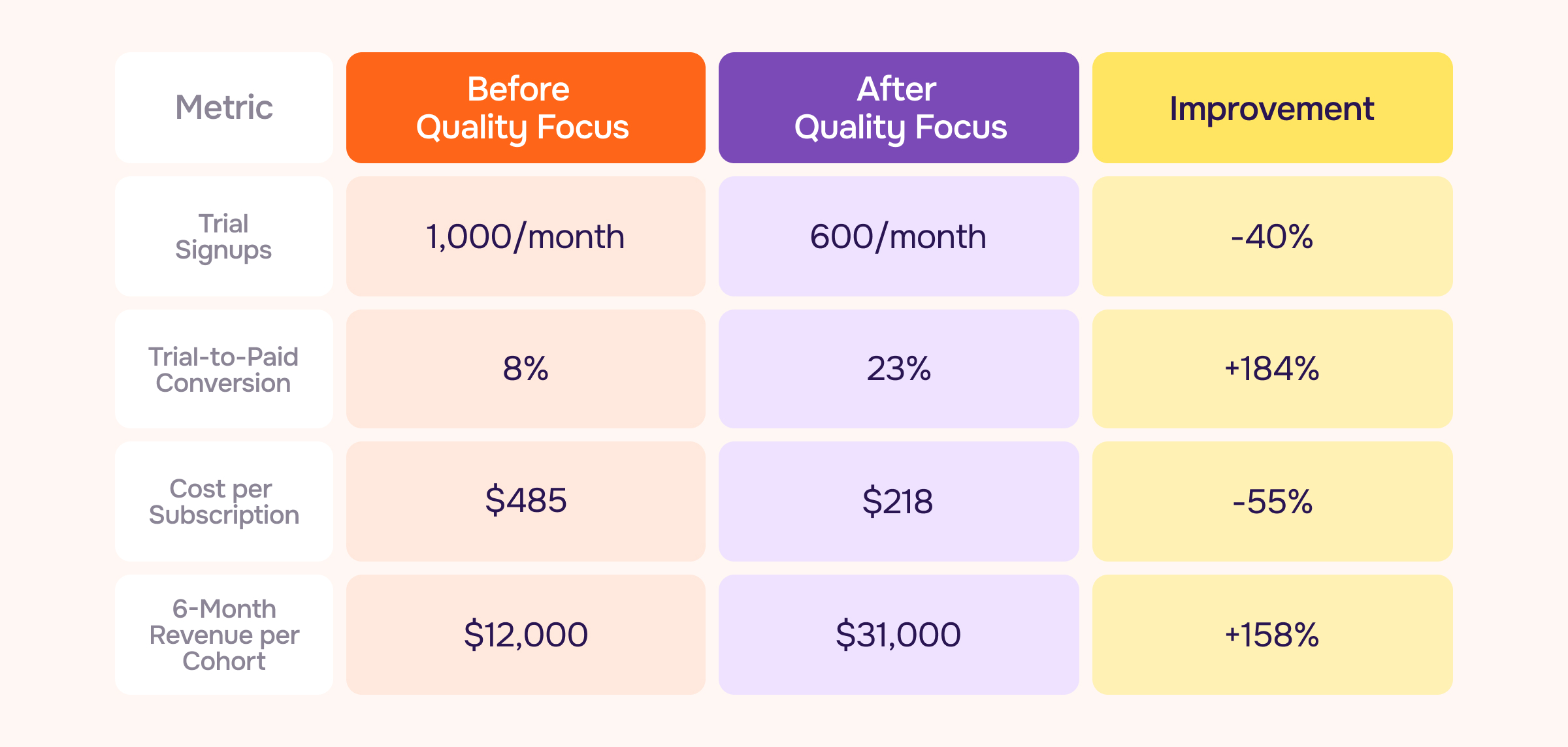 Table: Trial Quality vs. Trial Quantity