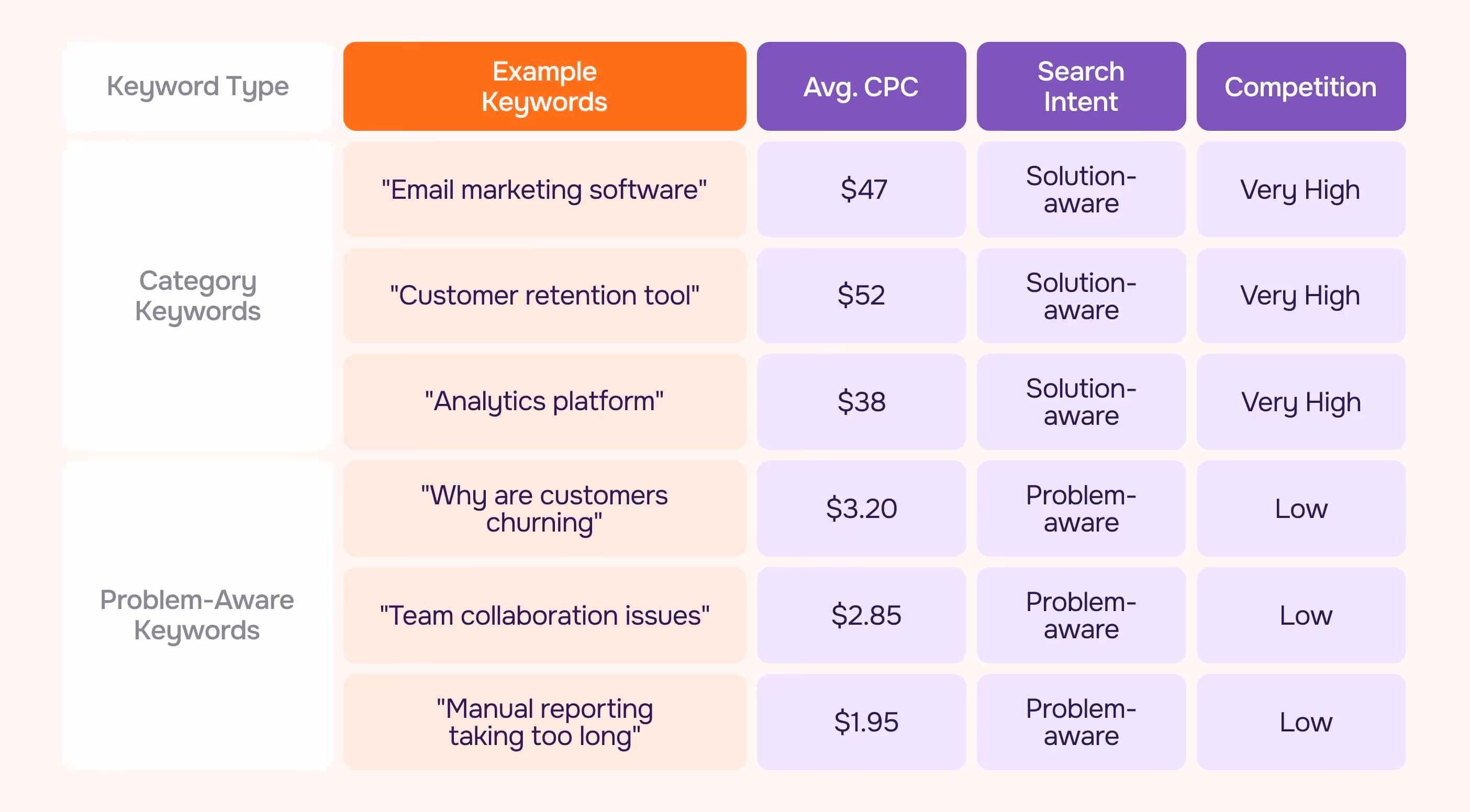 Table with keyword costs
