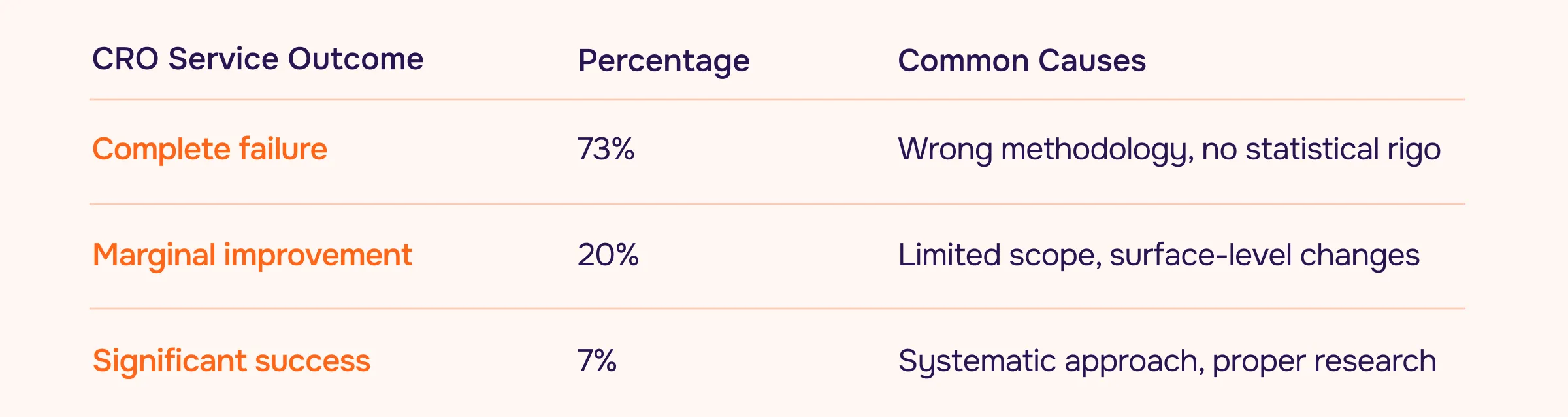 CRO comparison table