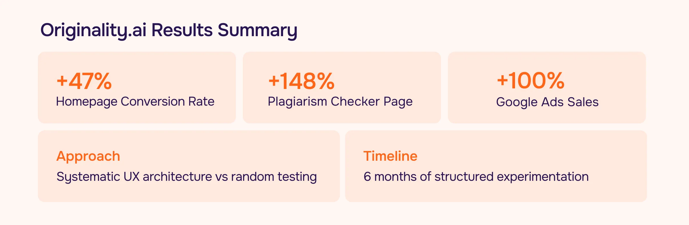 Originality AI case study