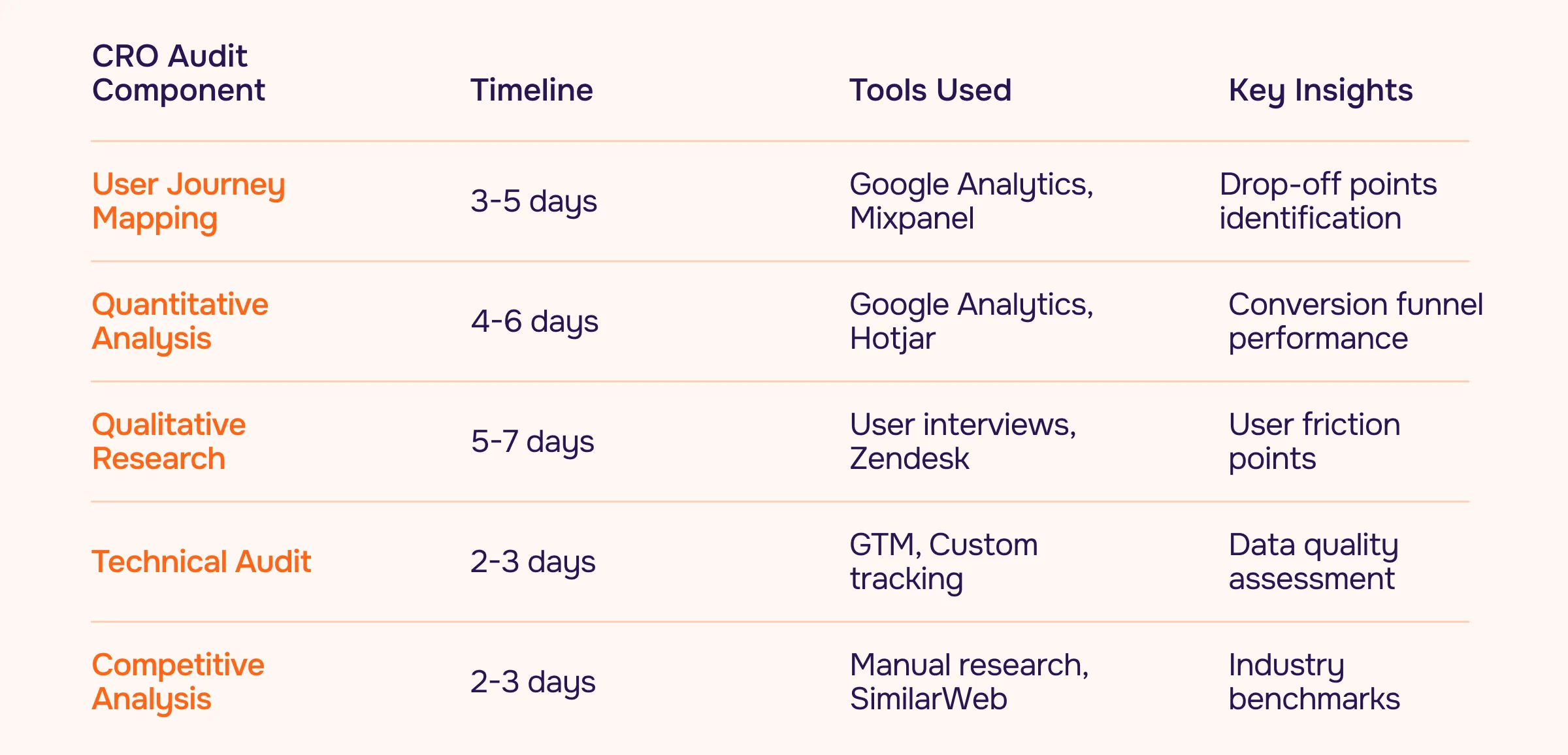 Comprehensive CRO Audit and Conversion Funnel Analysis
