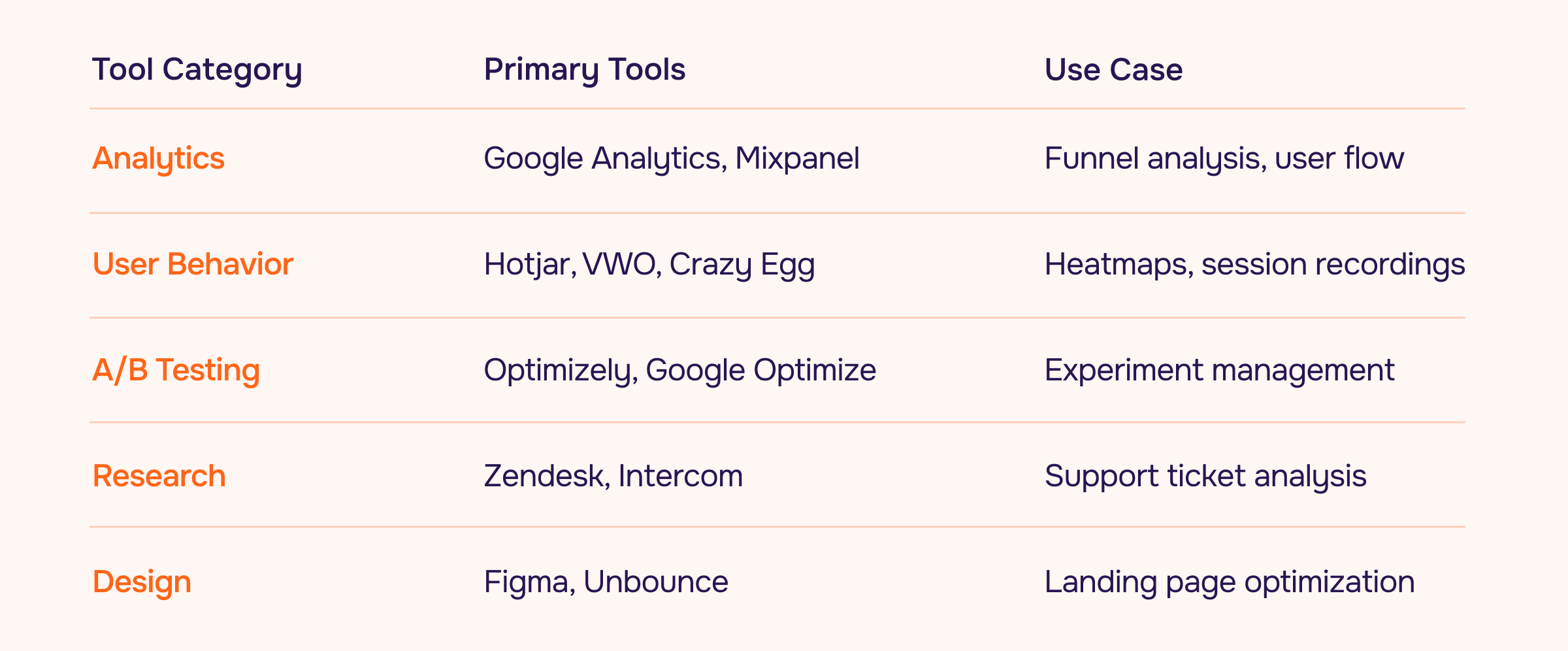 Tools for CRO optimization
