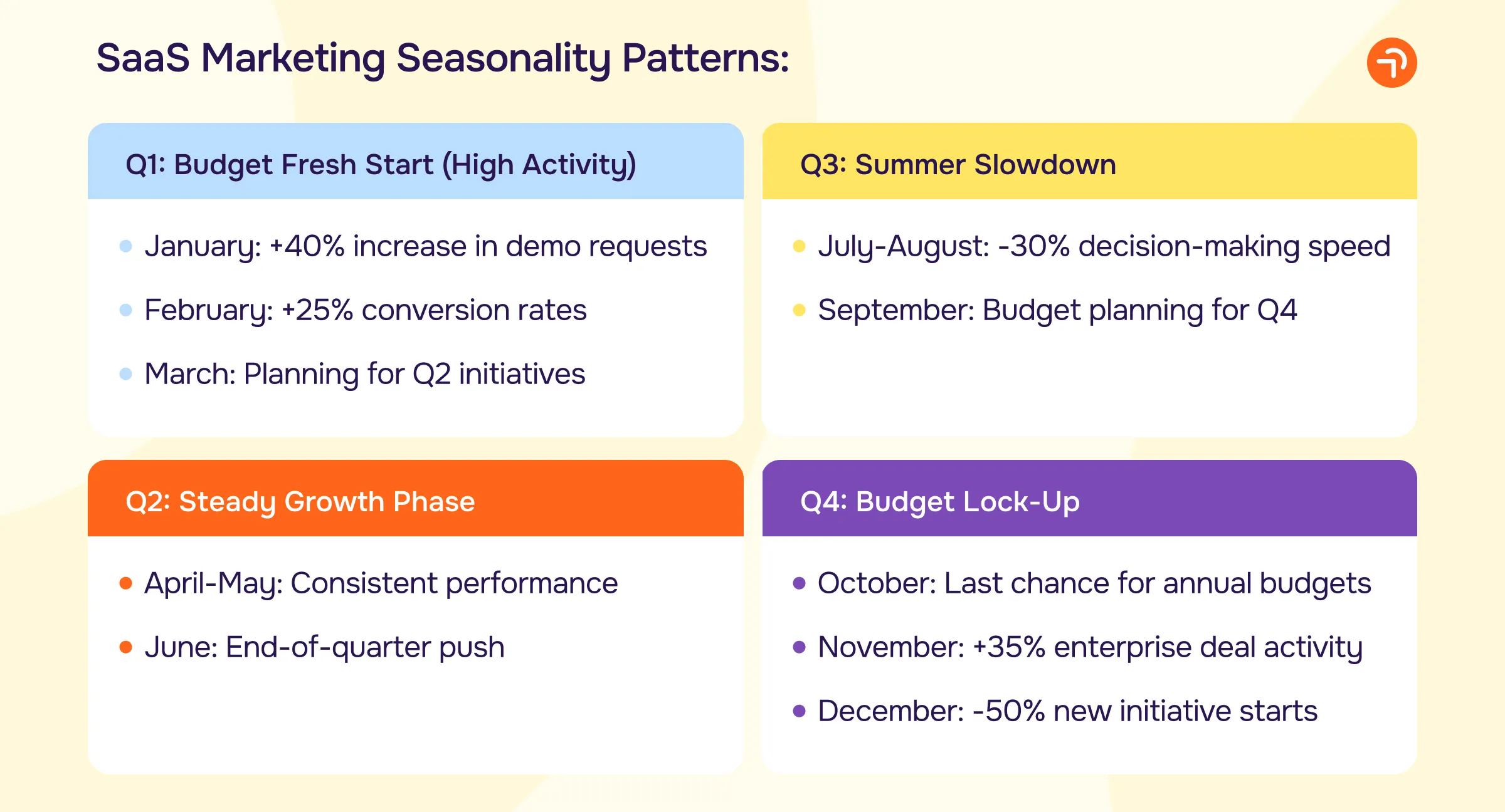 SaaS Marketing Seasonality Patterns