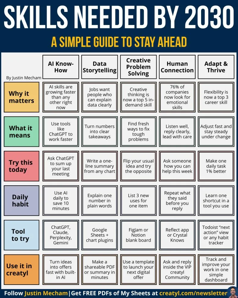 What experts are discussing: Skills needed by 2030