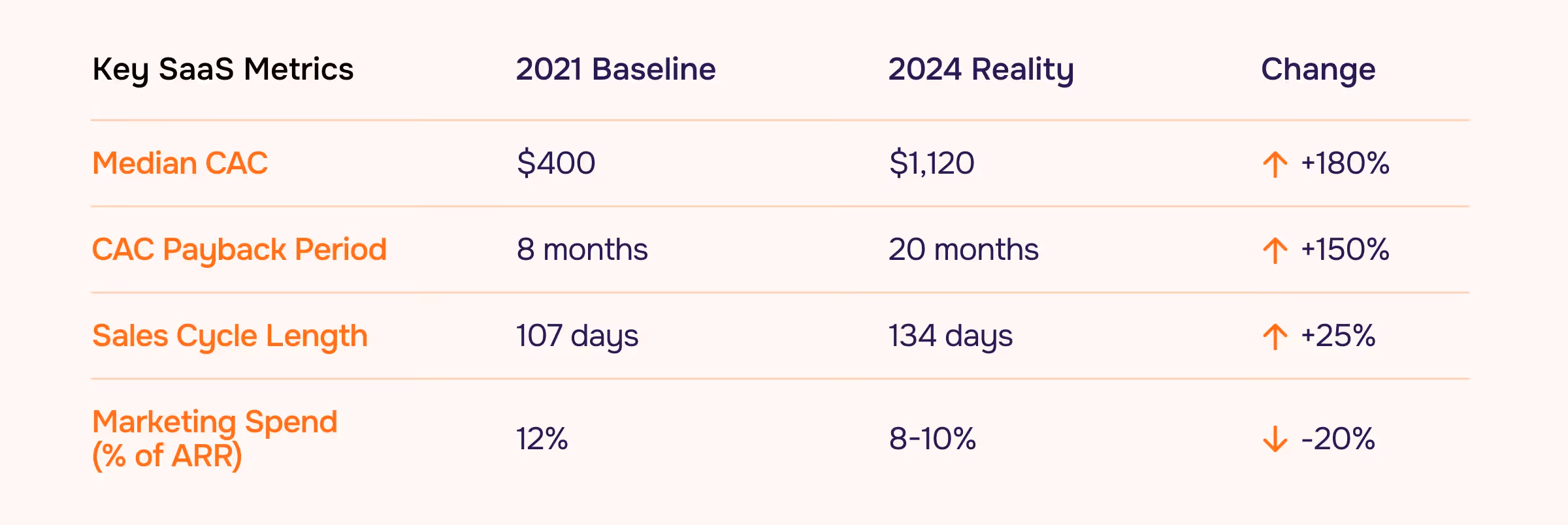 Key SaaS Metrics