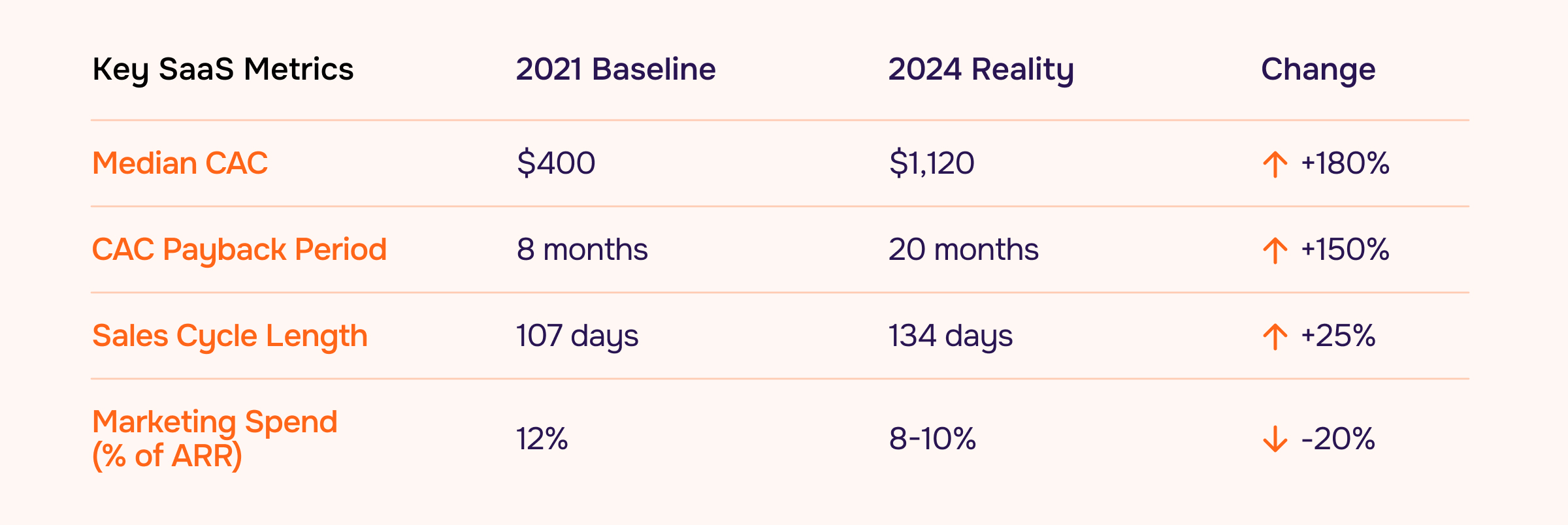 Key SaaS Metrics