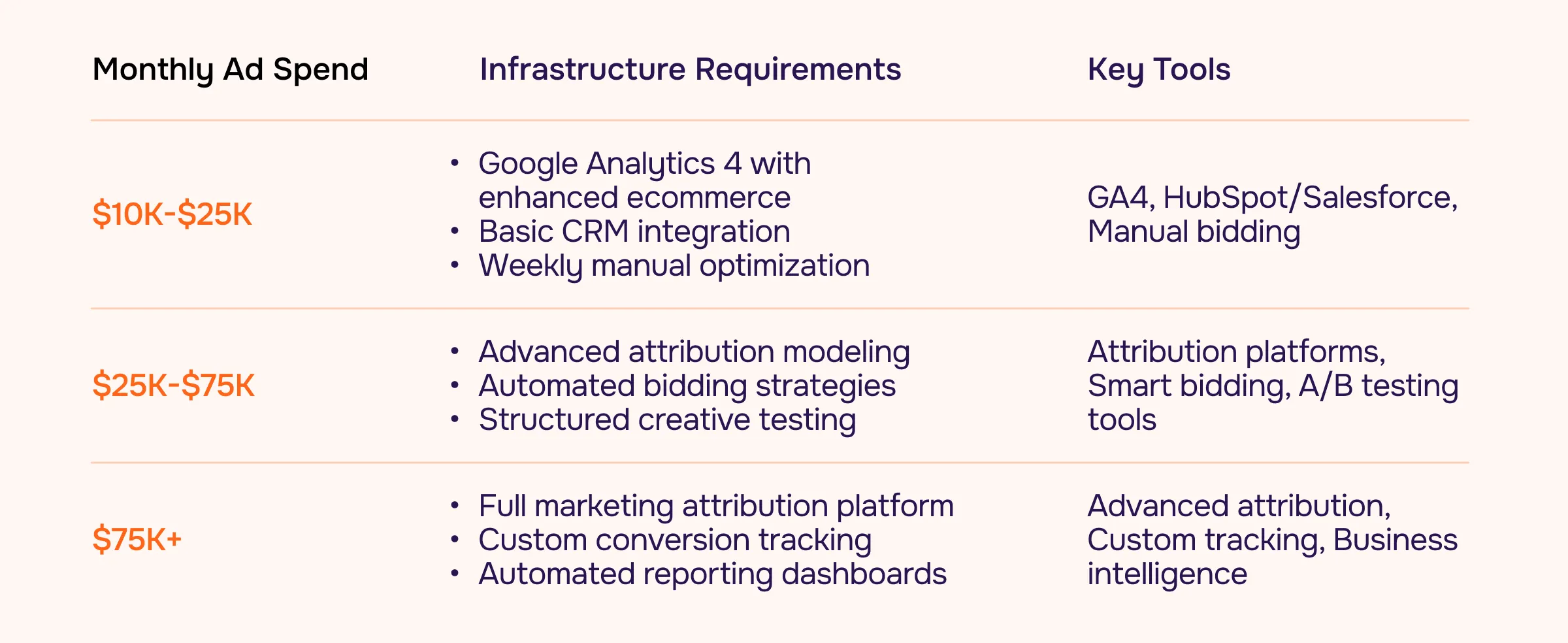 Infrastructure Requirements for High-Velocity Testing