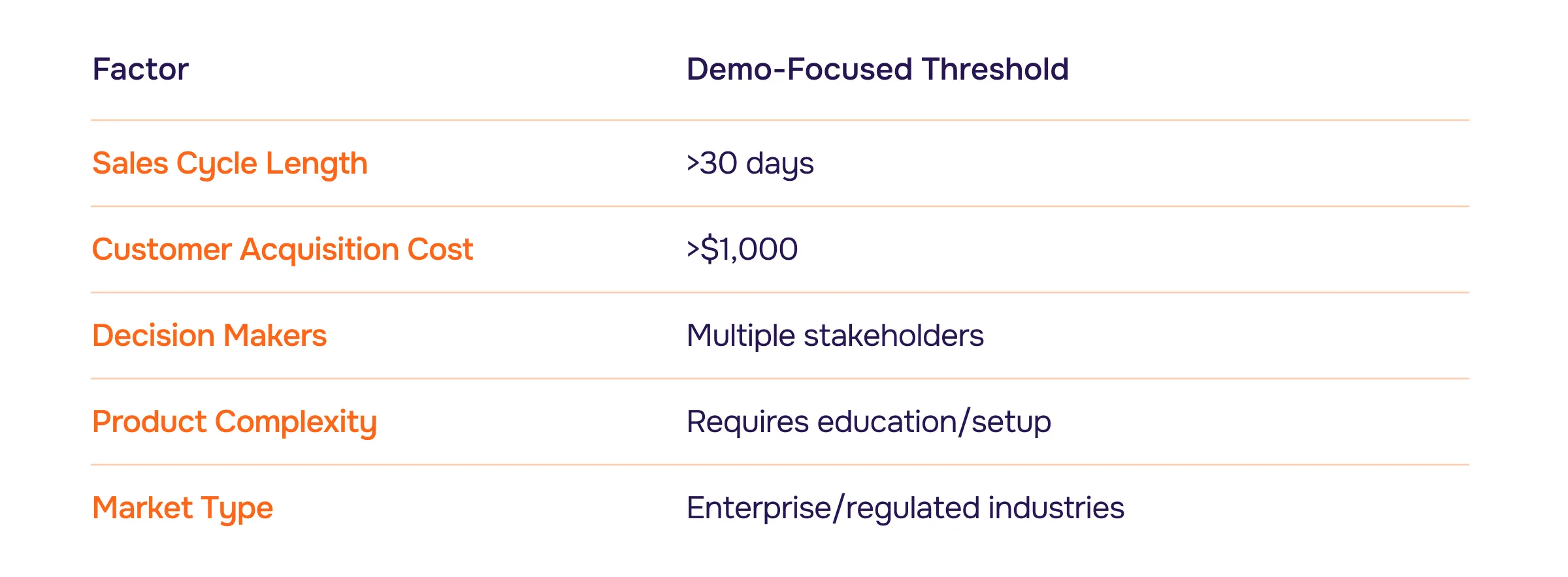 When Cost Per Demo Becomes Your Most Important Metric