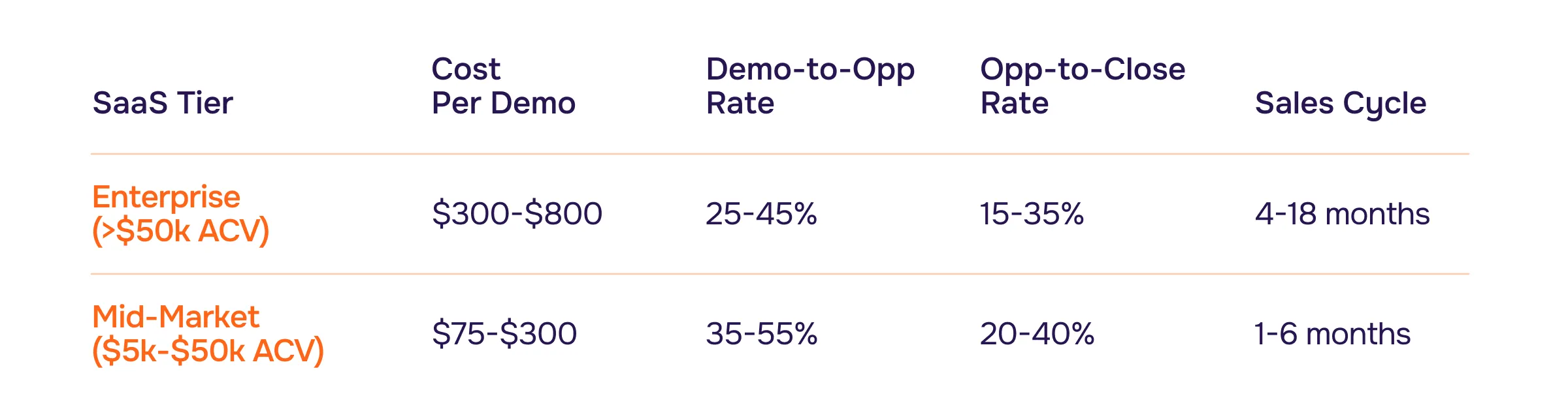 B2B SaaS Metrics That Matter Most for Demo-Driven Growth