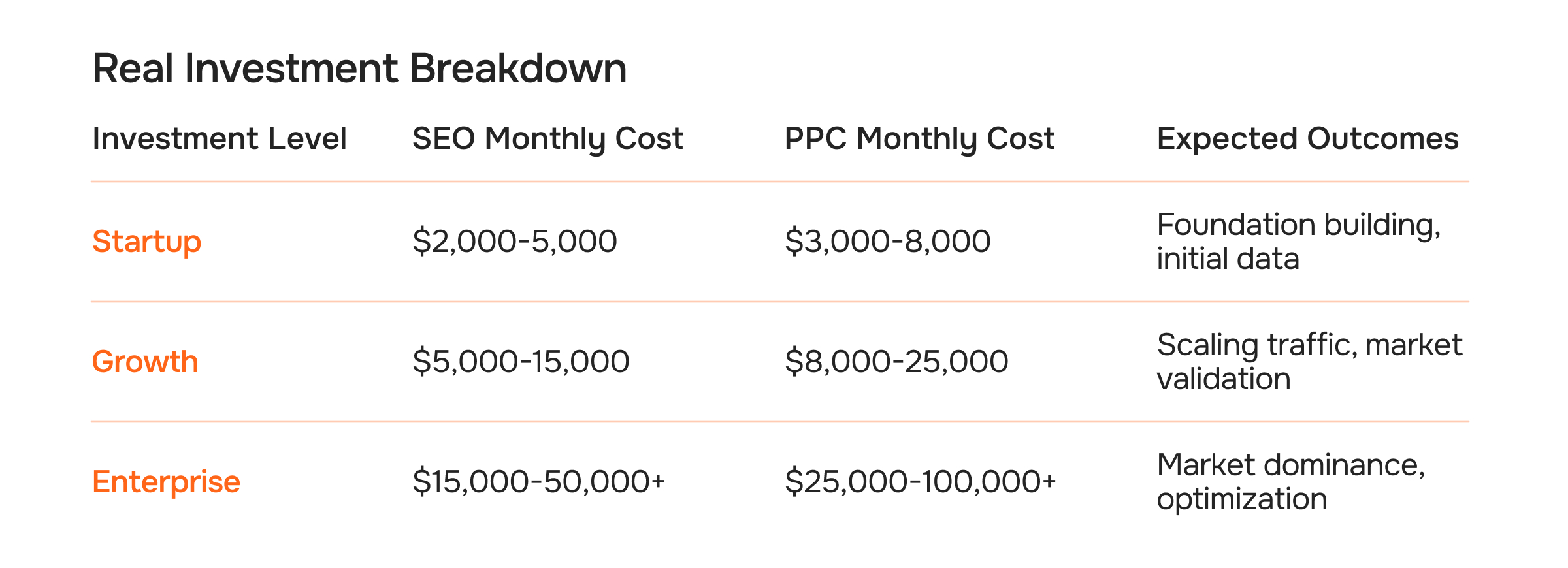Understanding Organic Traffic vs Paid Search for B2B SaaS